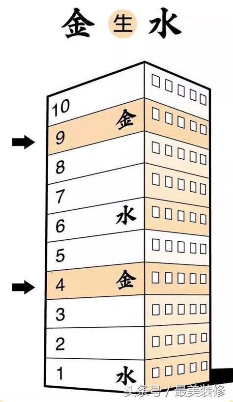 4樓風水|【4樓 風水】4樓風水藏玄機！祭改命理師大揭密：入住前必看「。